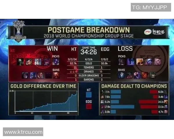 教练的BP策略对英雄联盟比赛胜负的深远影响分析