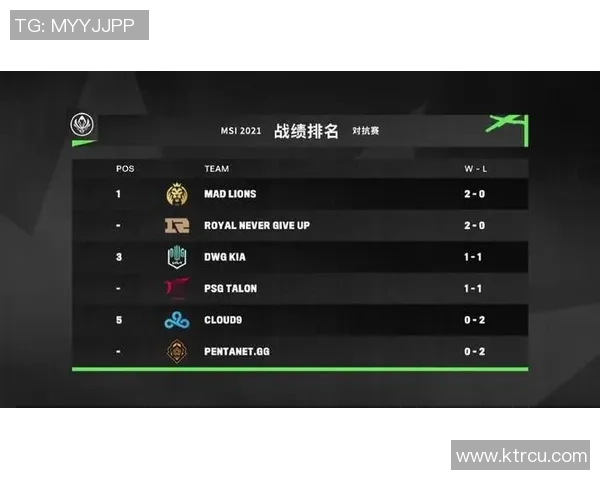 红黑榜揭晓本期英雄联盟最佳与最差操作全面分析与点评